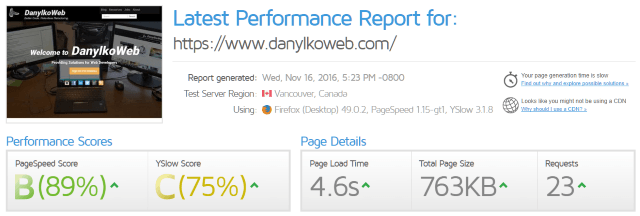 GTMetrix Scorecard Before Optimization